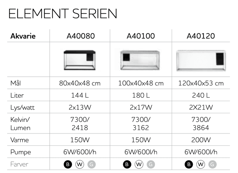 AkvaStabil ELEMENT Akvarium